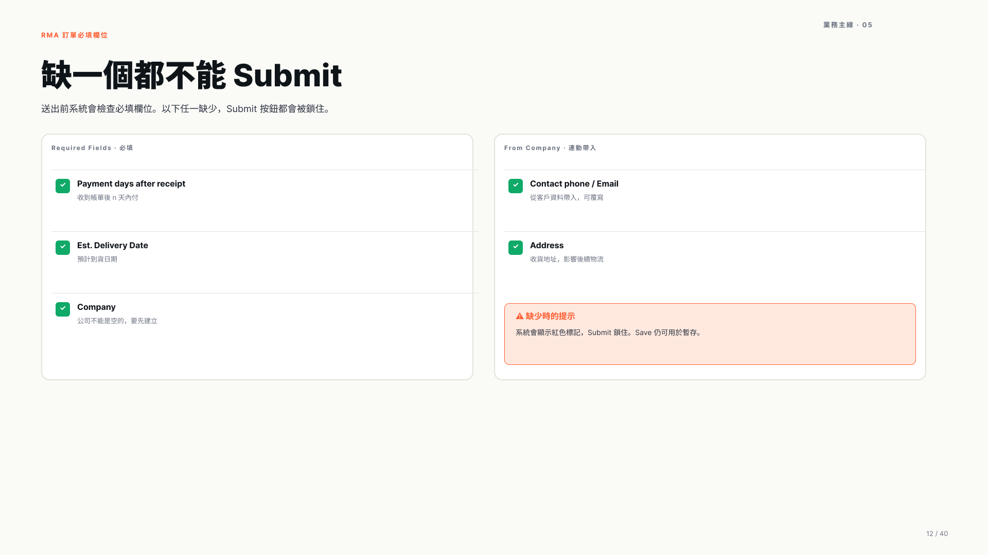 缺一個都不能 Submit